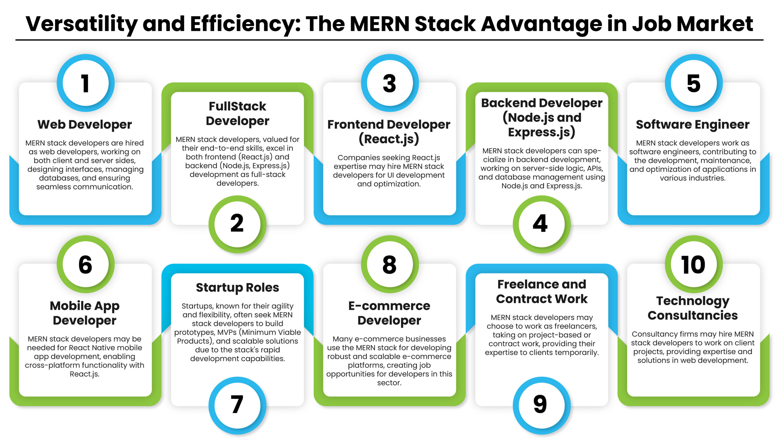 MERN Stack Job Opportunity in India