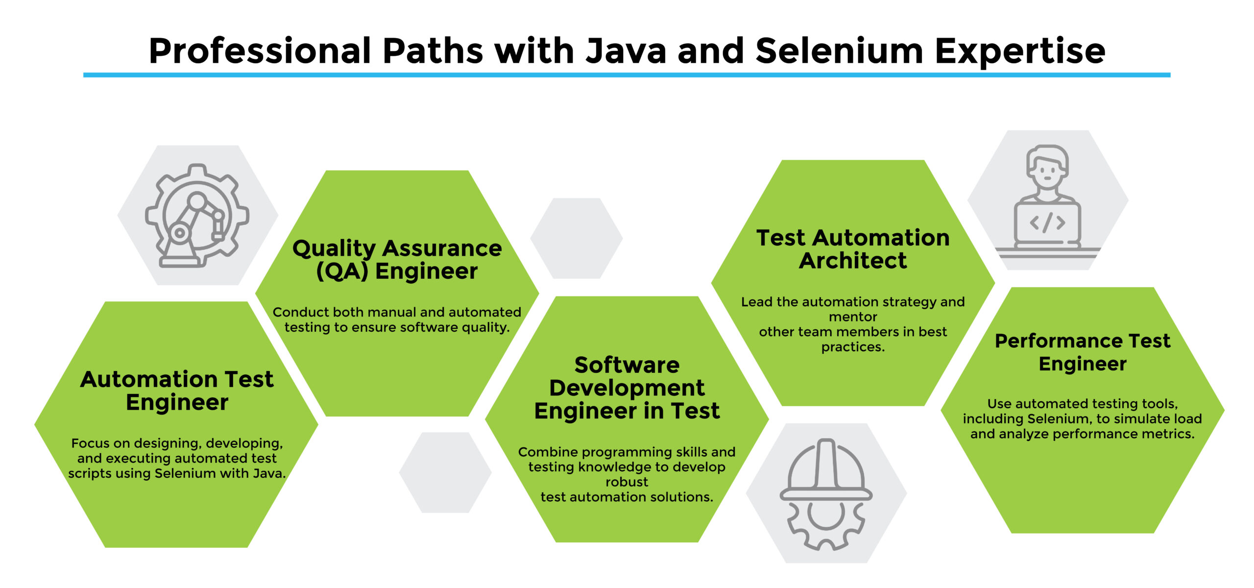 Automation testing training in pune