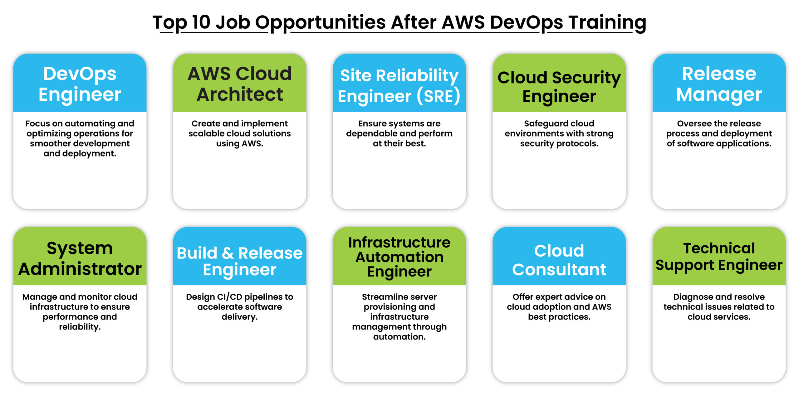 AWS DevOps Certification in Pune