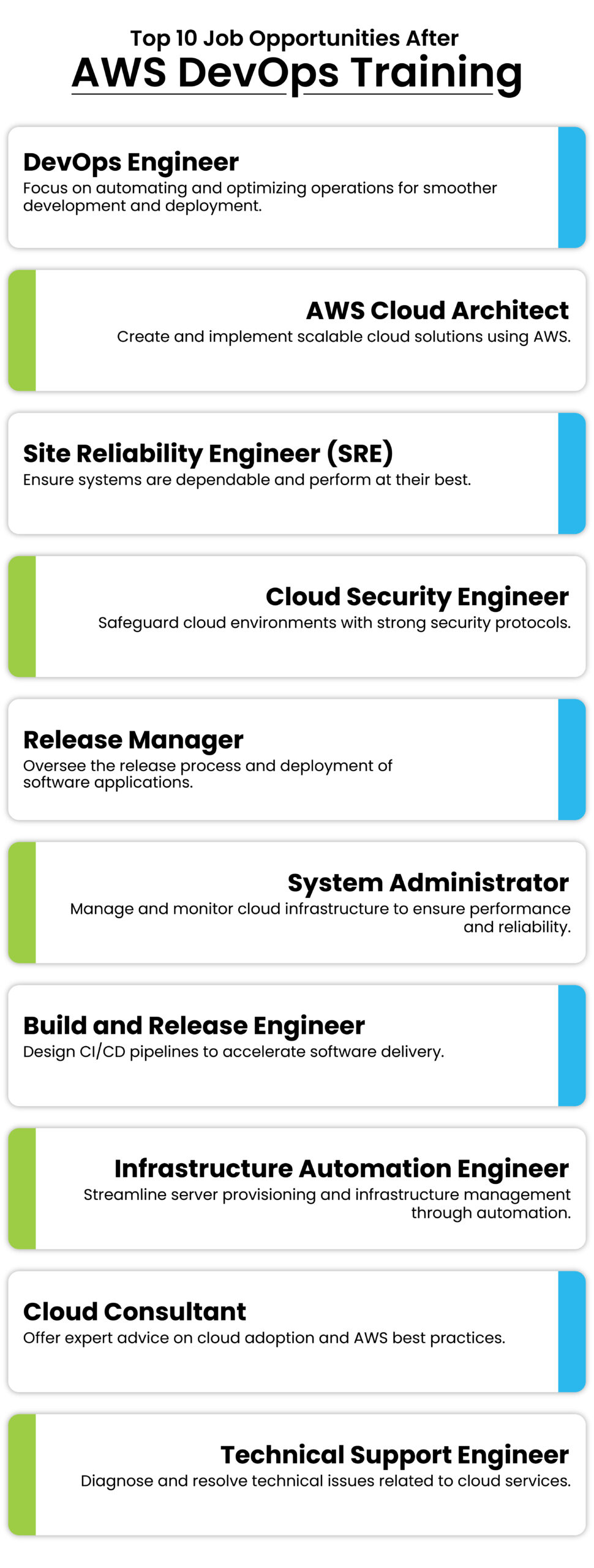 aws devops jobs for freshers